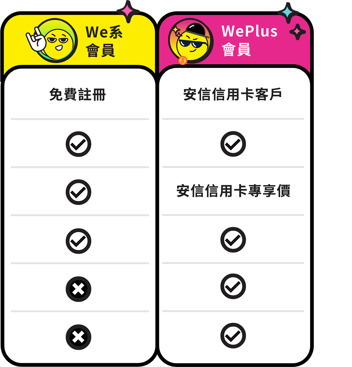 wewa benefit body